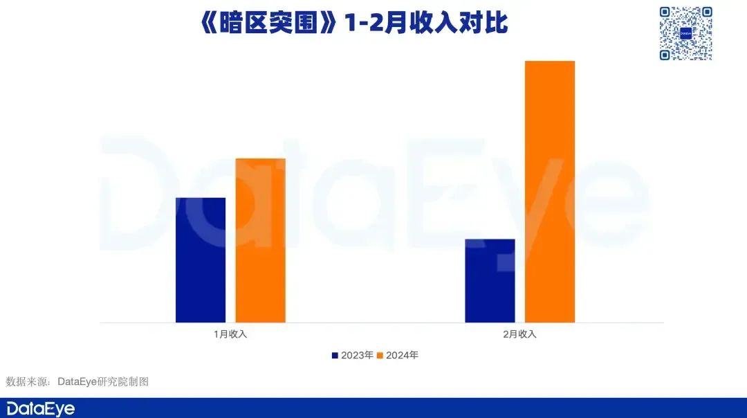 暗区突围v1.0.52.52_暗区突围破解版_暗区突围破解脚本